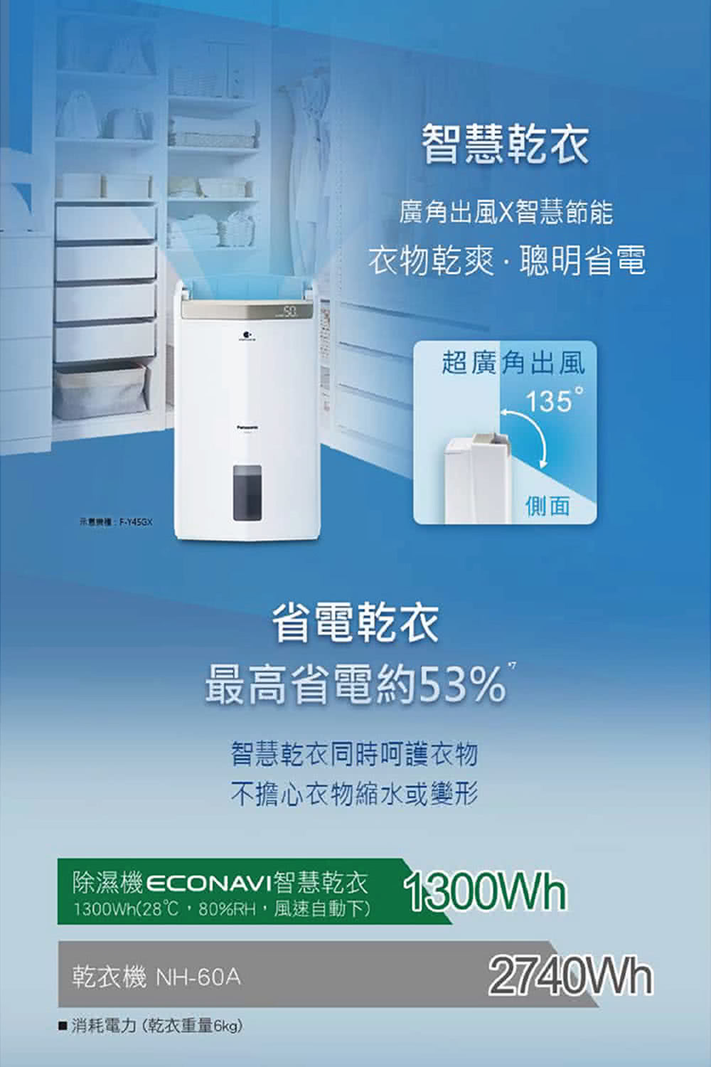 1300Wh28,80%RH,風速自動下