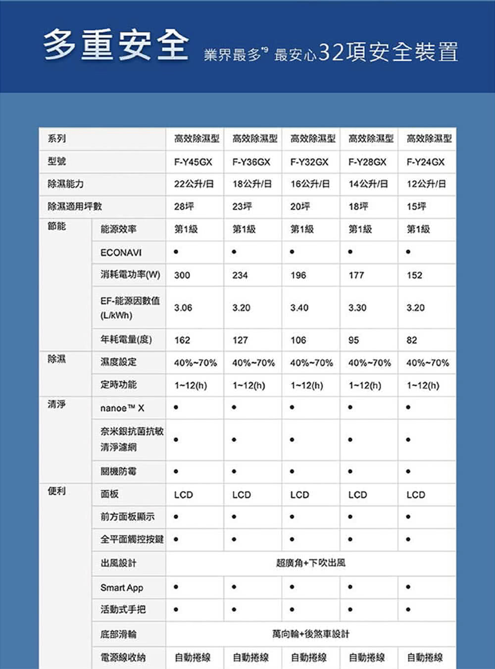 高效除濕型 高效除濕型 高效除濕型 高效除濕型 高效除濕型