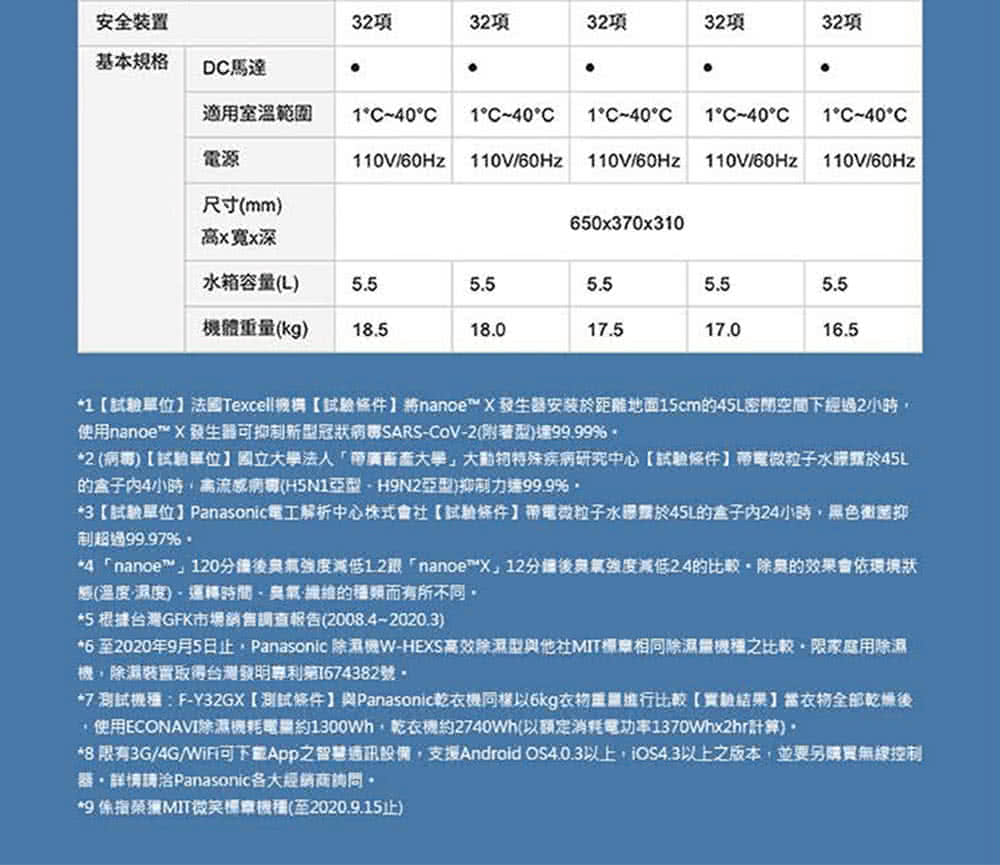 8 限有3G4GWiFi可下載App之智慧通訊設備,支援Android OS4.0.3以上,iOS4.3以上之版本,並要另購買無線控制