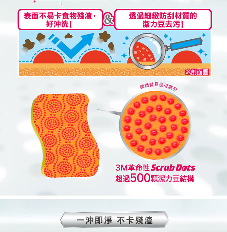 3M革命性 Scrub Dots