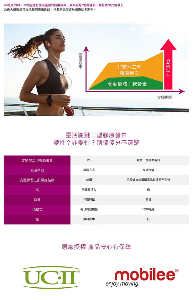 大研生醫 動易動非變性二型膠原蛋白4入組 Uc2添加玻尿酸 專利薑黃 Msm 共1粒 推薦 維他命 保健食品 大研生醫 動易動非變性二型膠原蛋白4入組 Uc2添加玻尿酸 專利薑黃 Msm 共1粒 推薦 維他命 保健食品