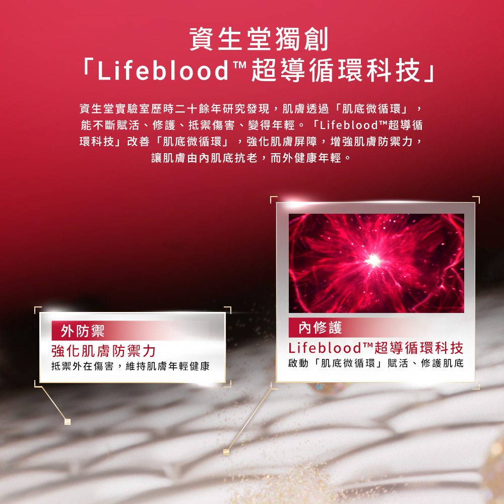 能不斷賦活、修護、抵禦傷害、變得年輕。Lifeblood超導循