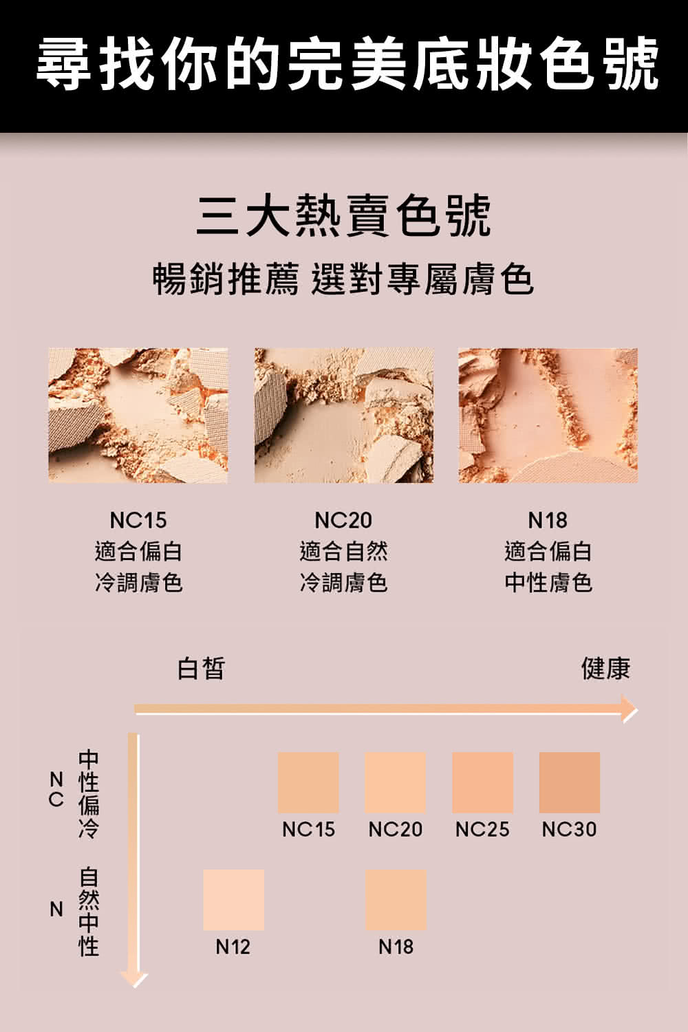 暢銷推薦 選對專屬膚色