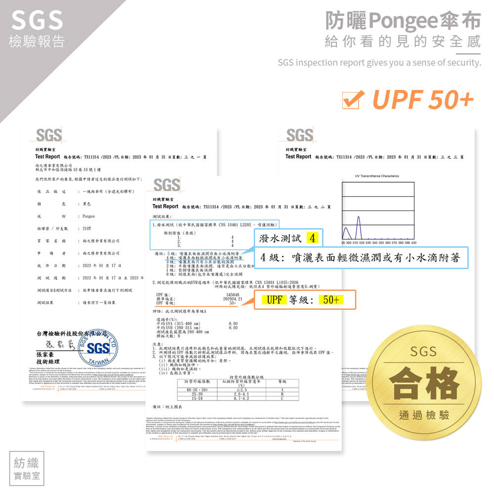 Test Report 報告號碼TX11314 2023 PL 日期2023年 01月31日買數三 之  頁