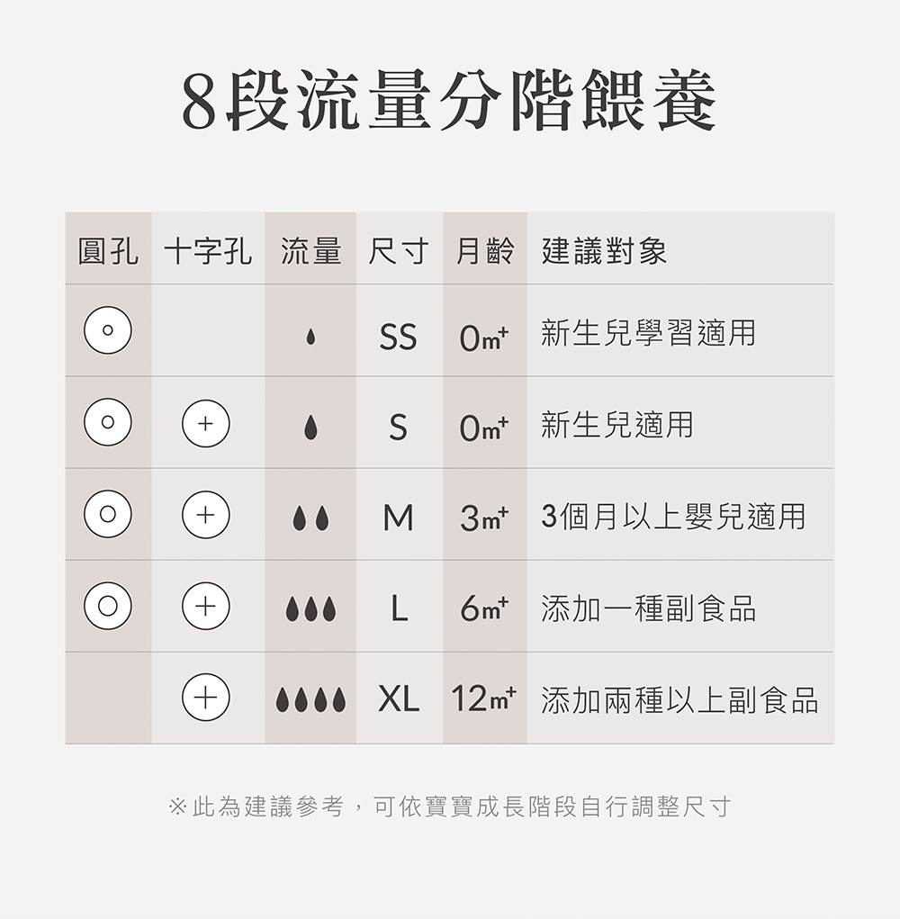 此為建議參考,可依寶寶成長階段自行調整尺寸