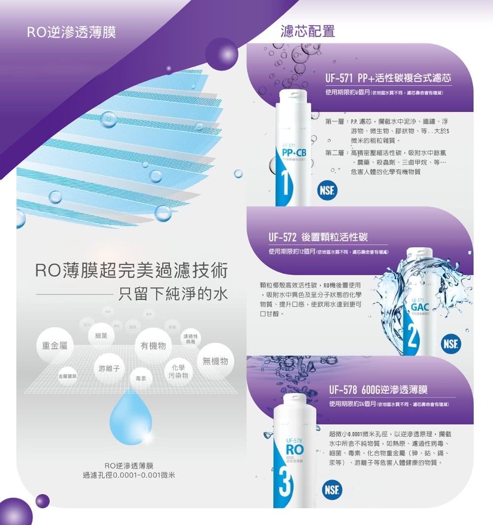 使用期限約12個月依地區水質不同,這芯壽命會有增減