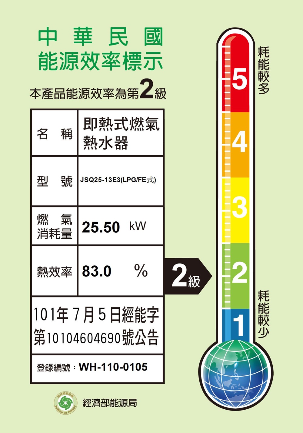 型號 JSQ2513E3LPGFE式