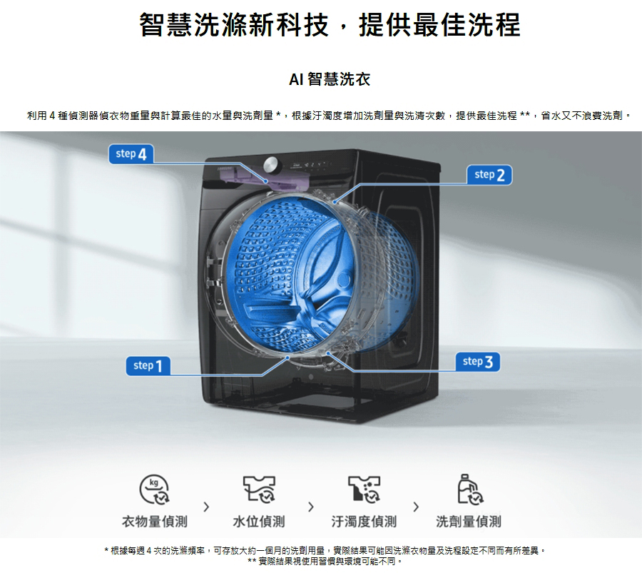 SAMSUNG三星 WF19T6500GW - 詳情7