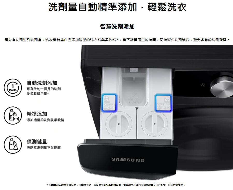 SAMSUNG三星 WF19T6500GW - 詳情8