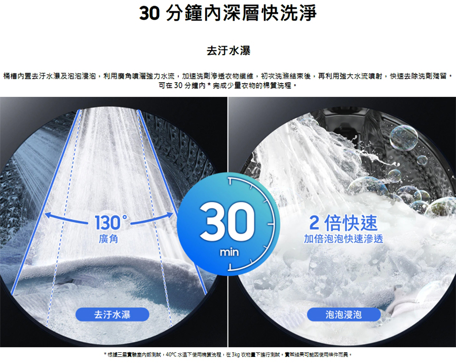 SAMSUNG三星 WF19T6500GW - 詳情9