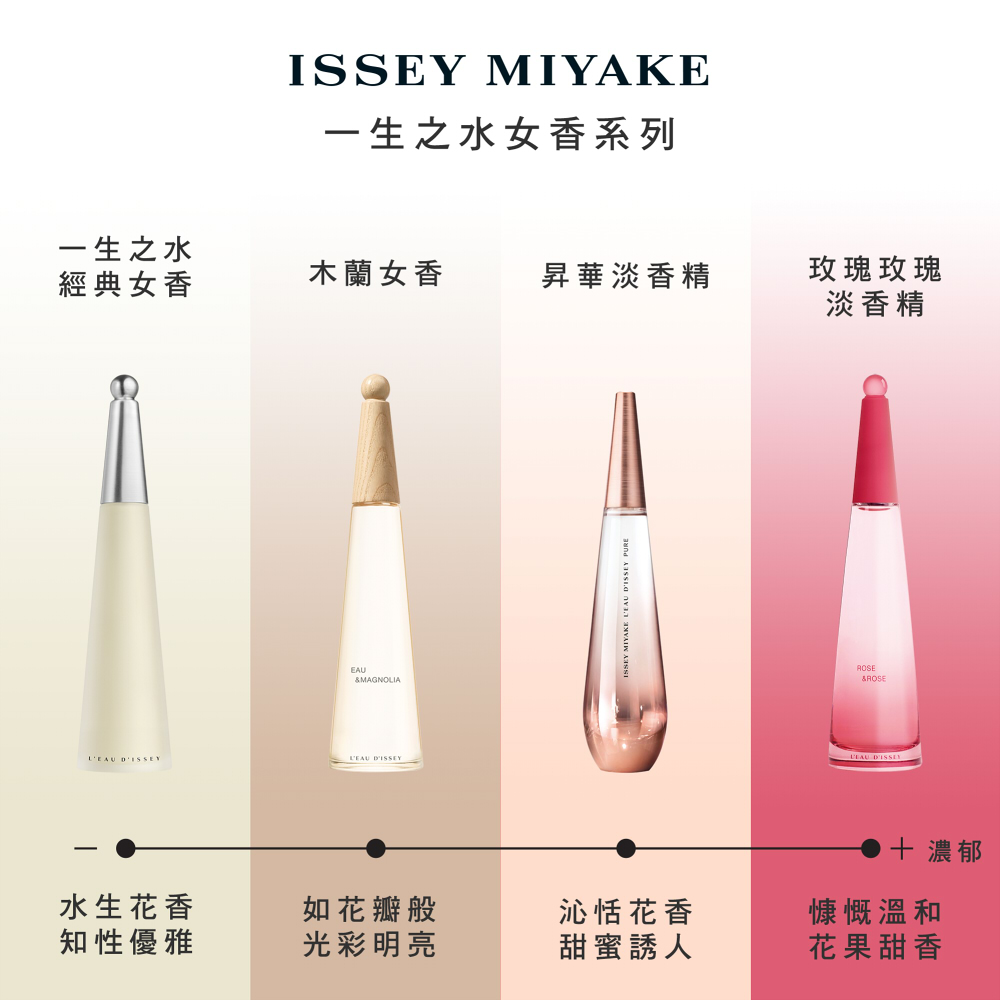 一生之水女香系列