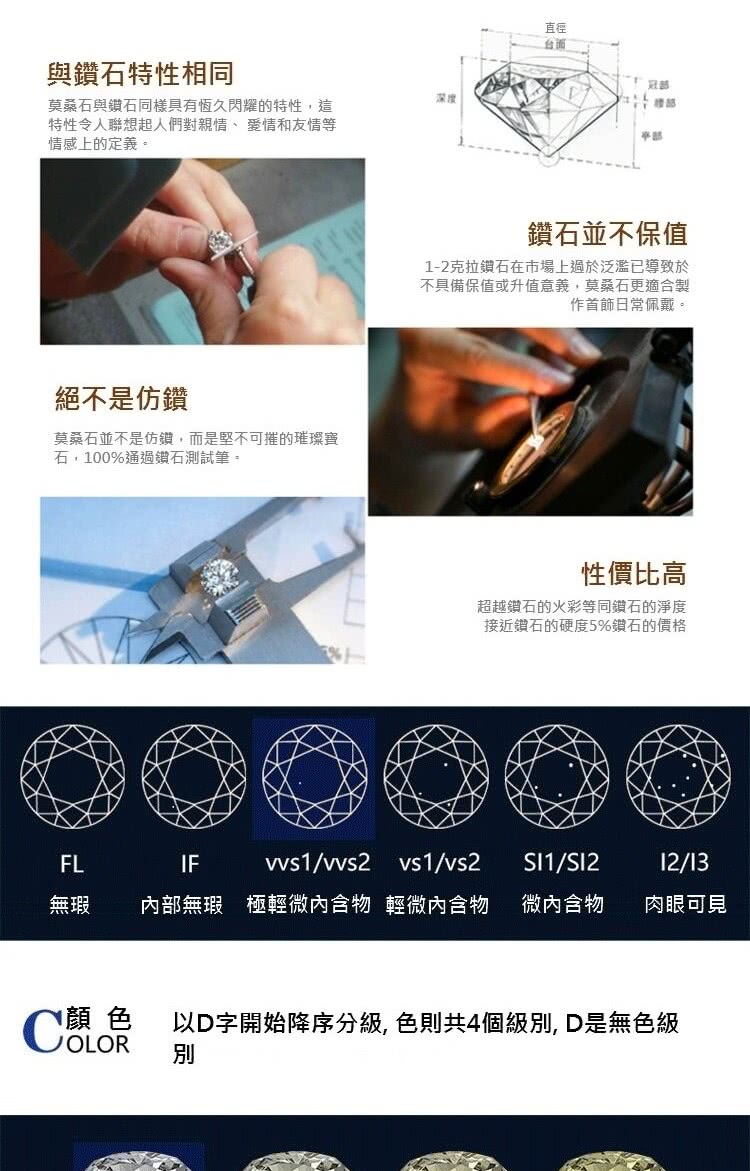 C è² ä»¥Då­éå§éåºåç´,è²åå±4åç´å¥, Dæ¯ç¡è²ç´