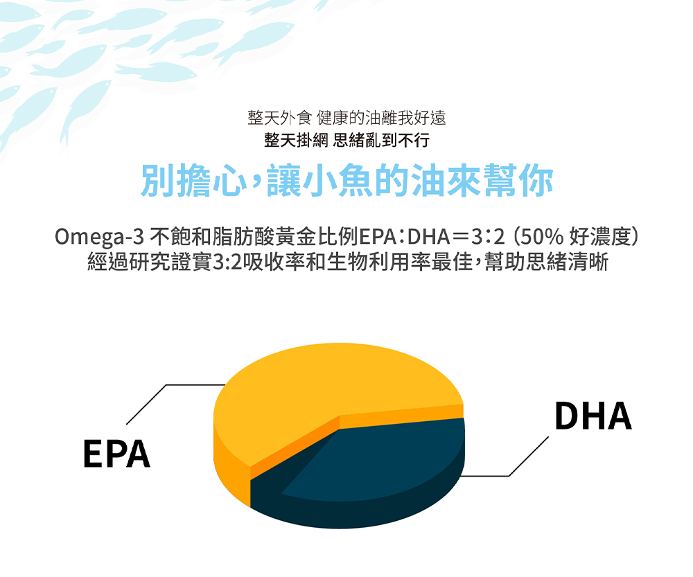【時光安好】2入促銷 小魚的油迷你膠囊 挪威專利萃取 60顆/瓶(DHA+EPA)
