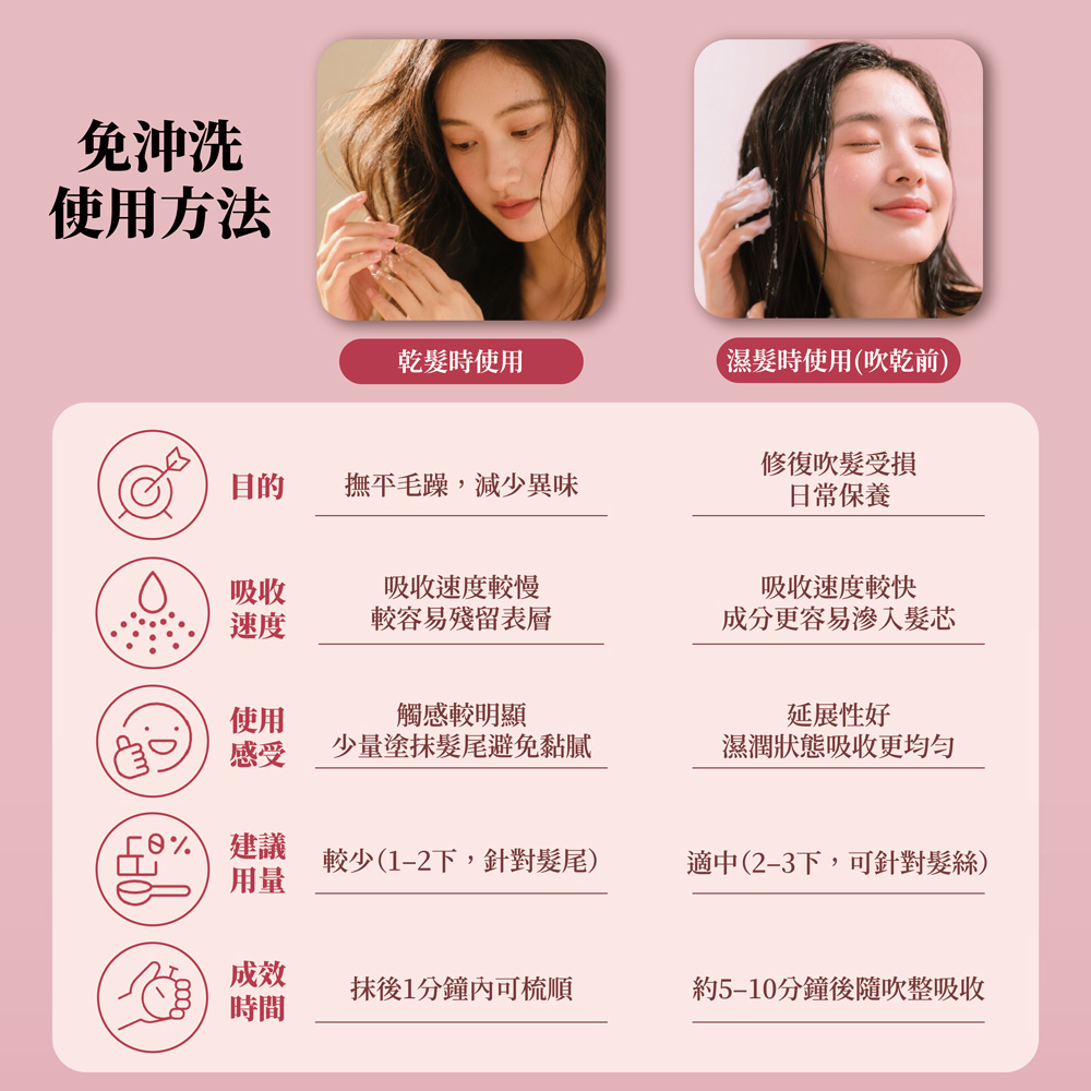 約510分鐘後隨吹整吸收