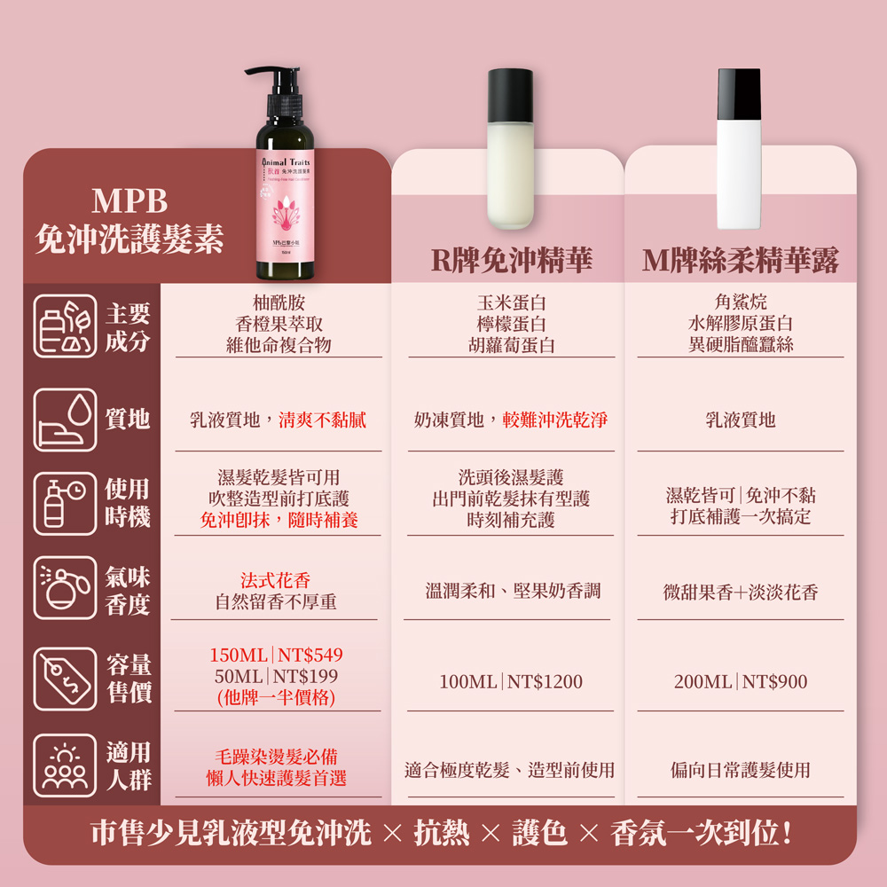 市售少見乳液型免沖洗 抗熱護色香氛一次到位