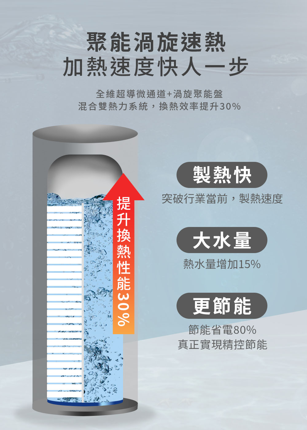 混合雙熱力系統,換熱效率提升30%