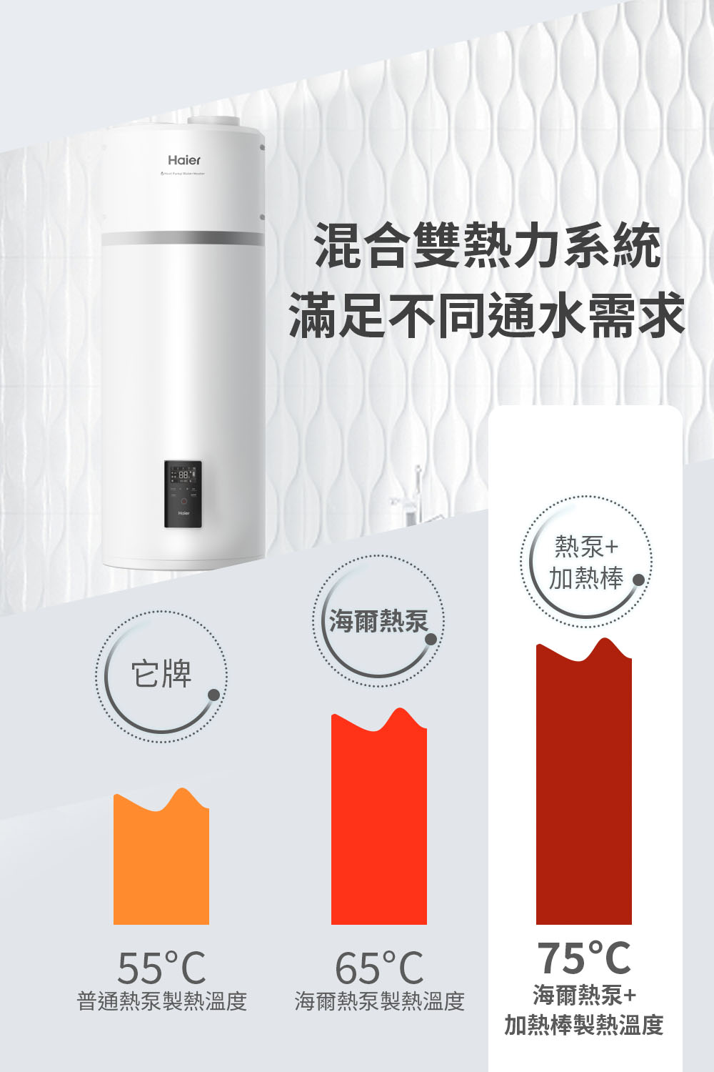 Haier海爾 HP110M5 - 詳情6