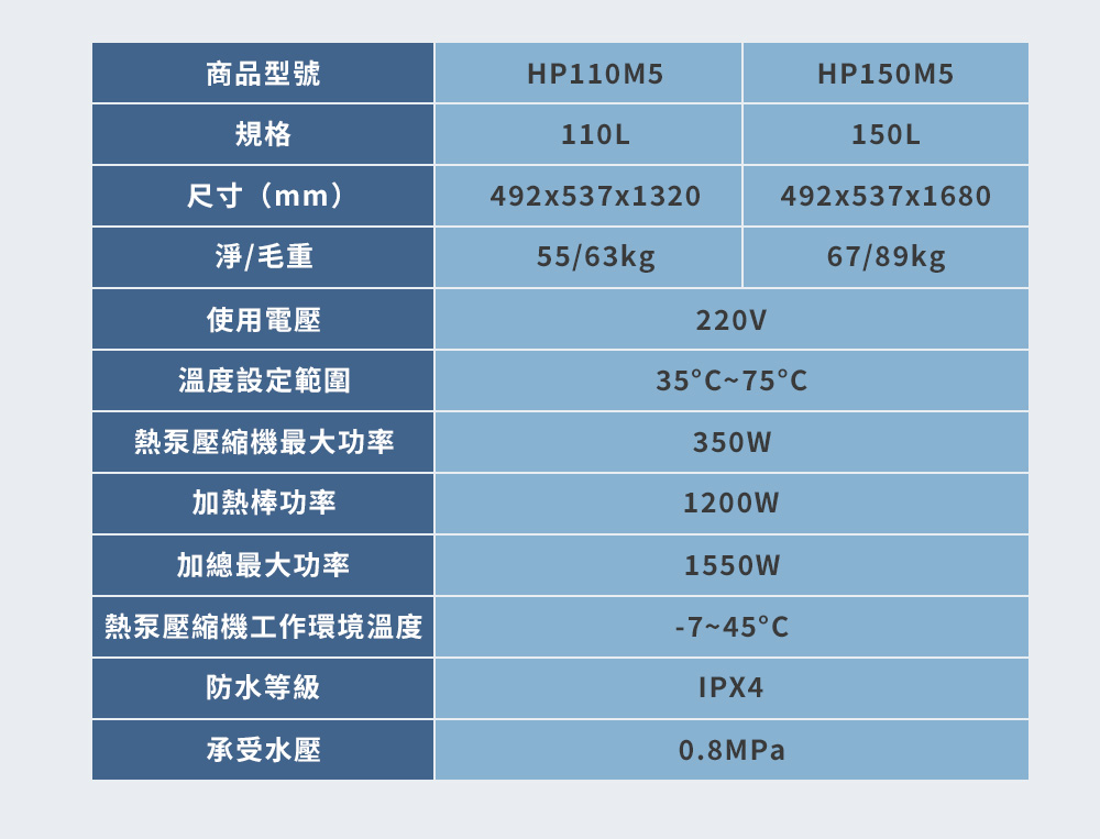 熱泵壓縮機工作環境溫度
