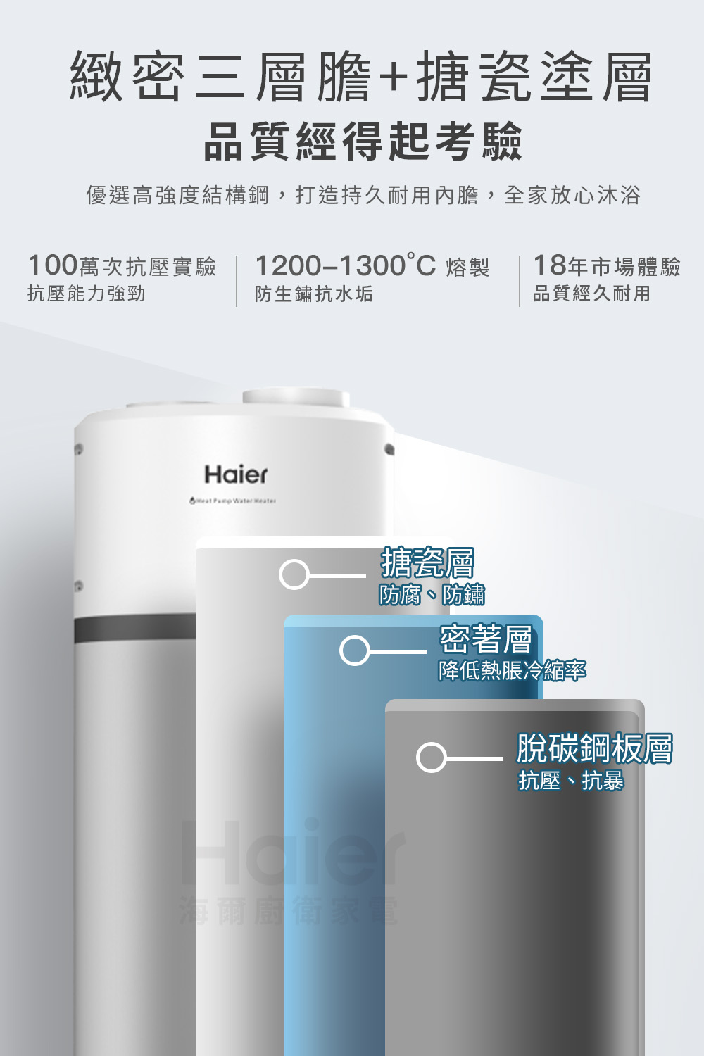 Haier海爾 HP110M5 - 詳情13