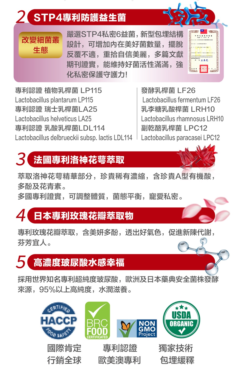 採用世界知名專利超純度玻尿酸,歐洲及日本藥典安全菌株發酵