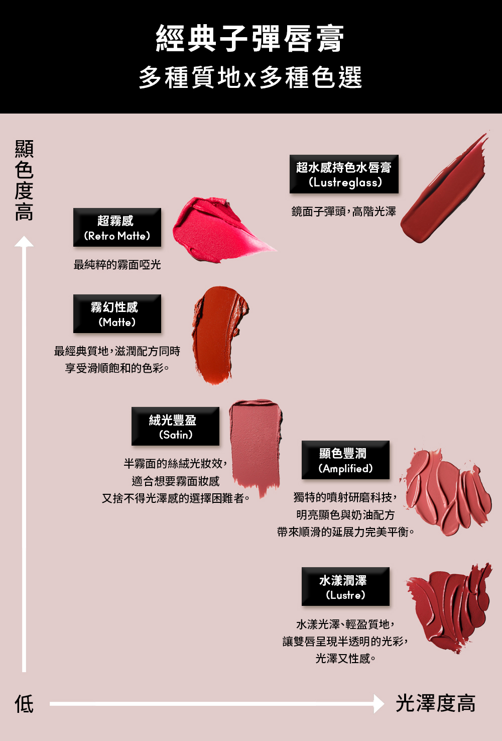 又捨不得光澤感的選擇困難者。