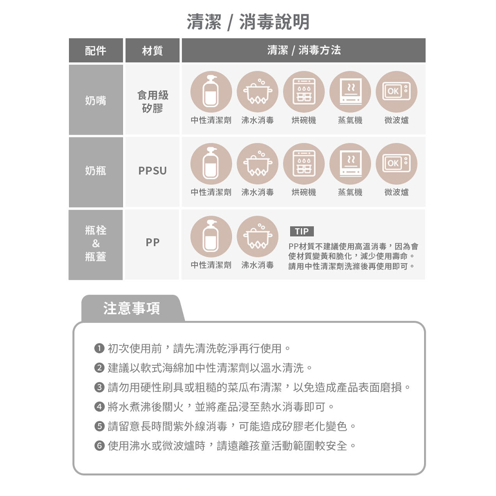 請勿用硬性刷具或粗糙的菜瓜布清潔,以免造成產品表面磨損。
