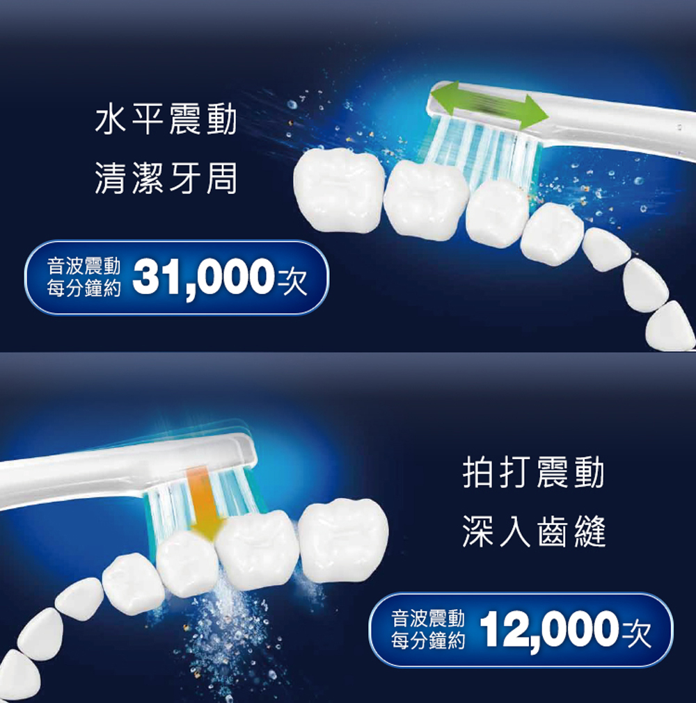 Panasonic國際牌 EW-DP34 - 詳情3