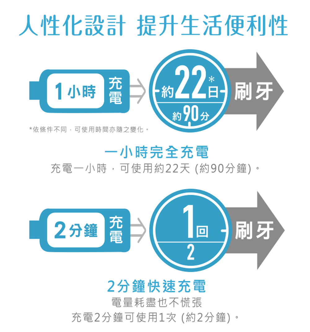 Panasonic國際牌 EW-DP34 - 詳情7