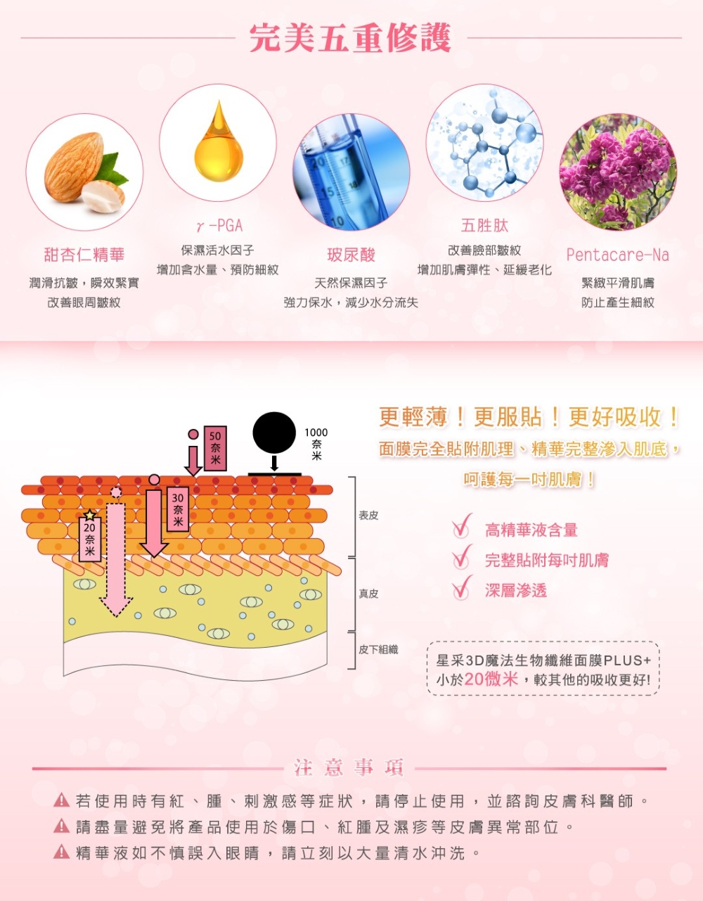 若使用時有紅、腫、刺激感等症狀,請停止使用,並諮詢皮膚科醫師