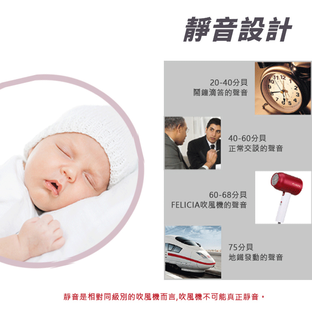 靜音是相對同級別的吹風機而言,吹風機不可能真正靜音。
