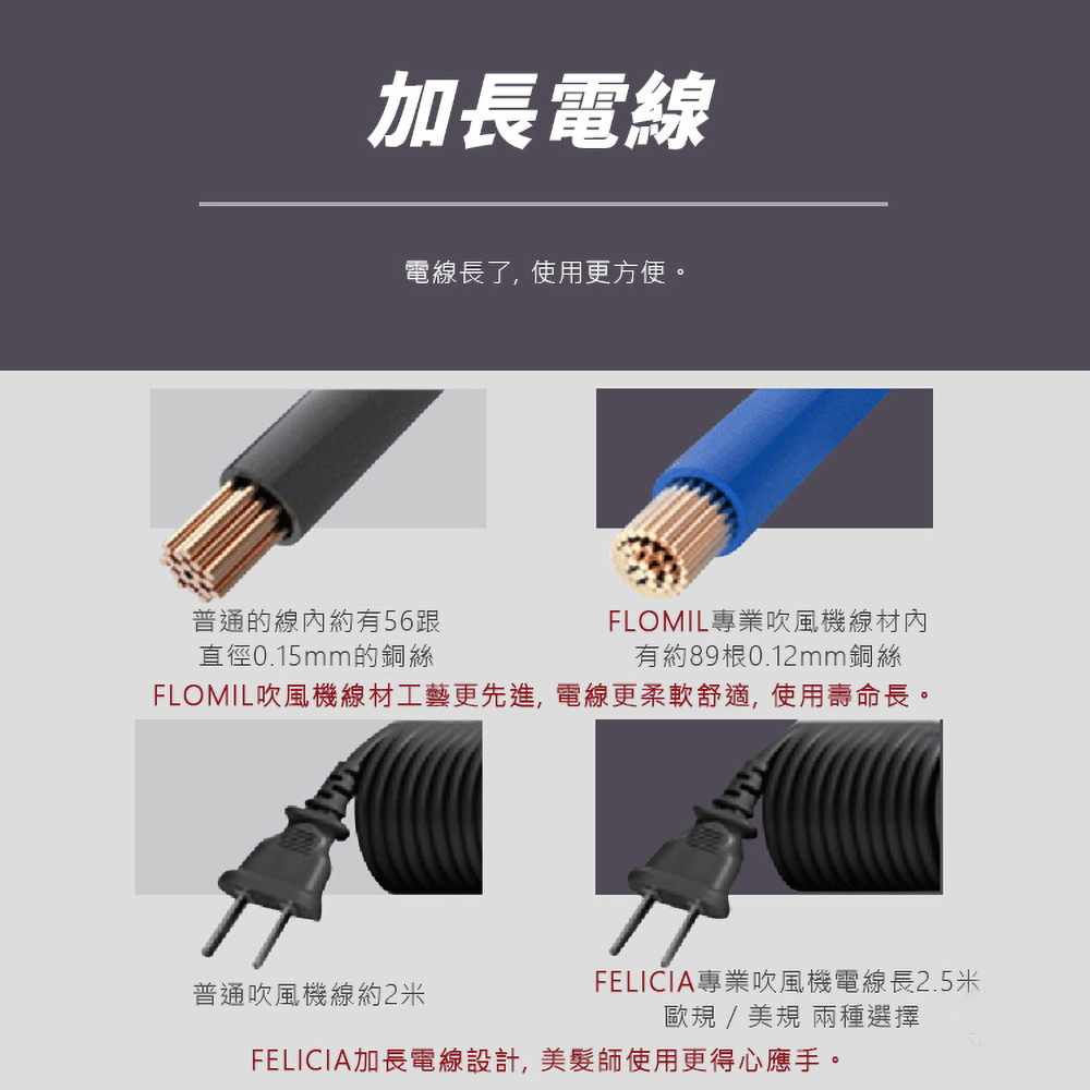 FLOMIL吹風機線材工藝更先進,電線更柔軟舒適, 使用壽命長。