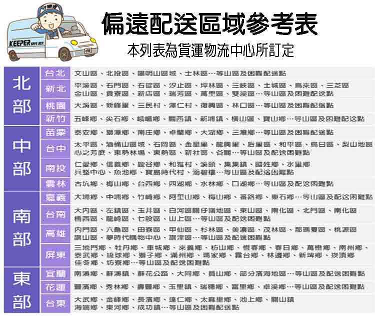 守護者保險箱 100FIN-1 - 詳情17