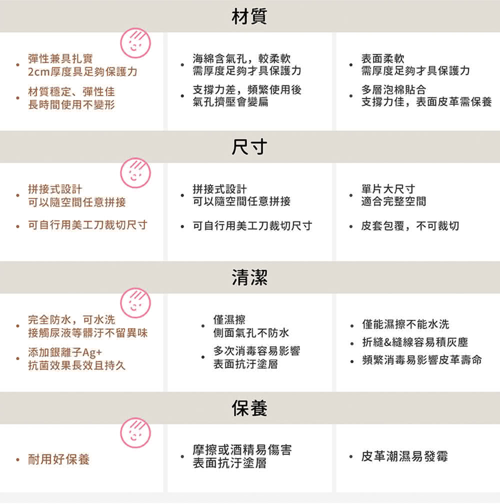 支撐力佳,表面皮革需保養
