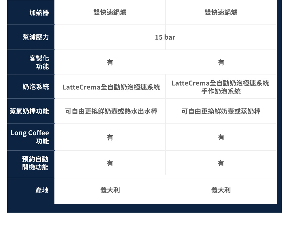 LatteCremaå¨èªåå¥¶æ³¡æ¥µéç³»çµ±
