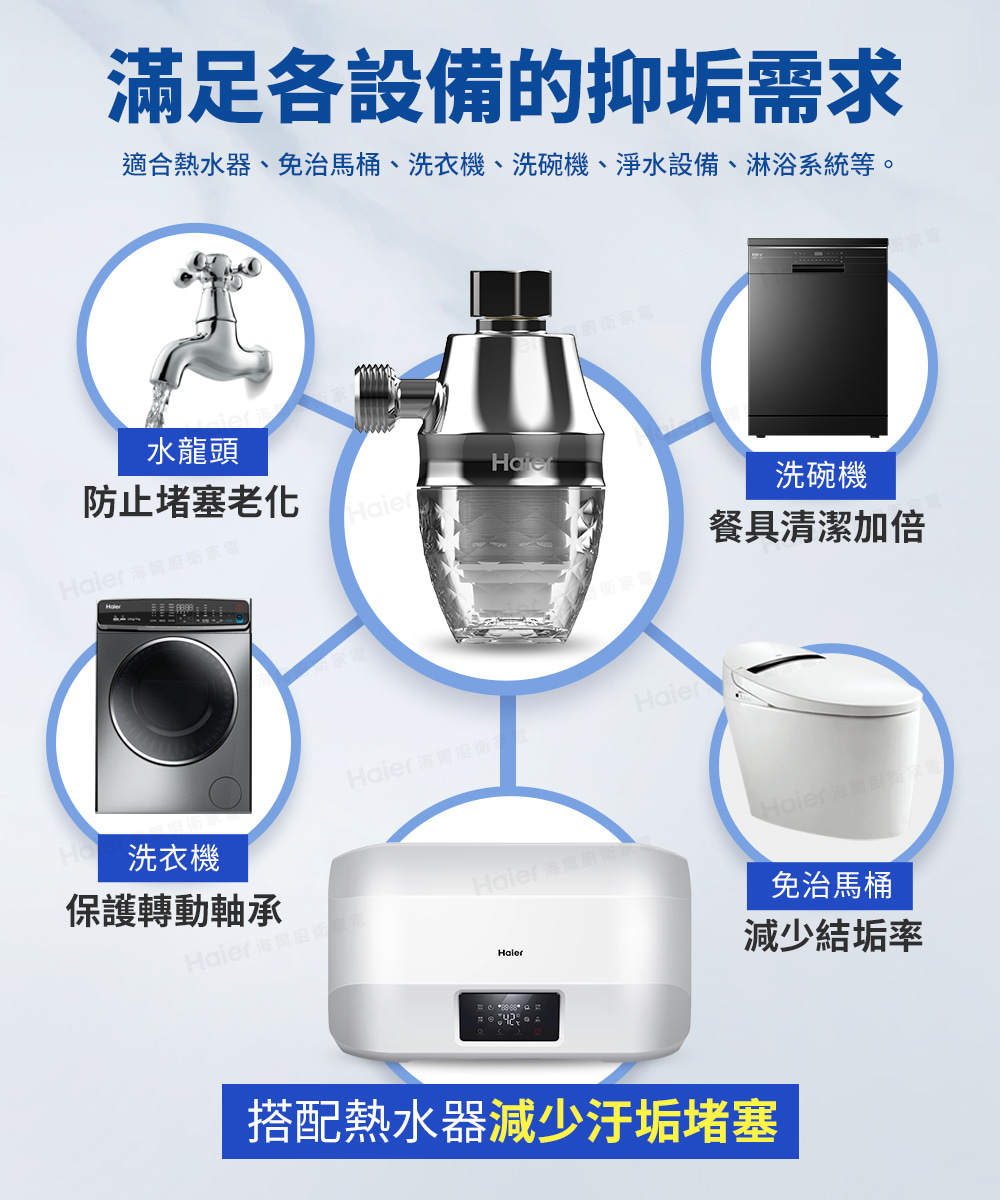適合熱水器、免治馬桶、洗衣機、洗碗機、淨水設備、淋浴系統等。