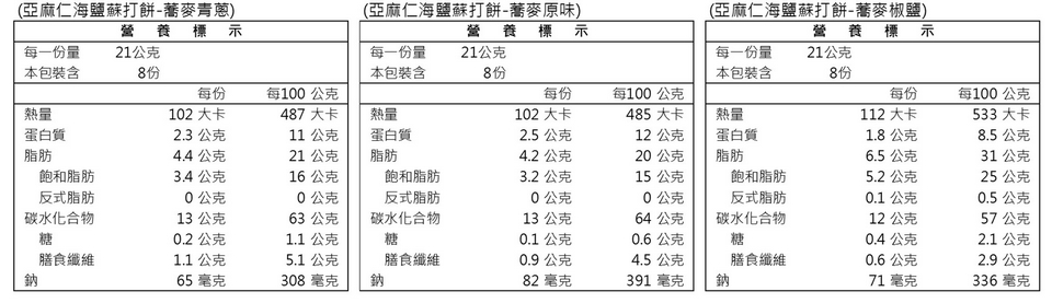 亞麻仁海鹽蘇打餅蕎麥青蔥