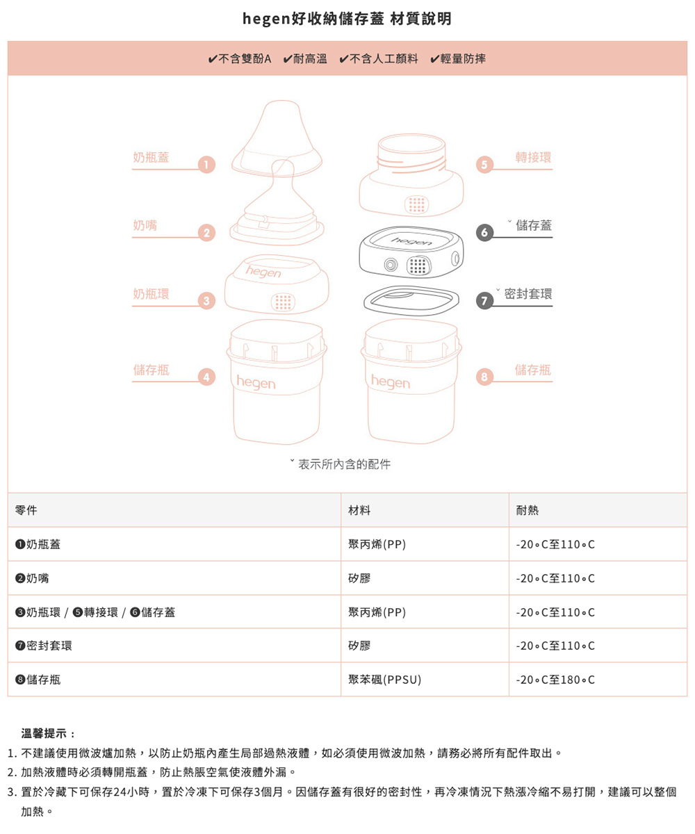 3. 置於冷藏下可保存24小時,置於冷凍下可保存3個月。因儲存蓋有很好的密封性,再冷凍情況下熱漲冷縮不易打開,建議可以整個
