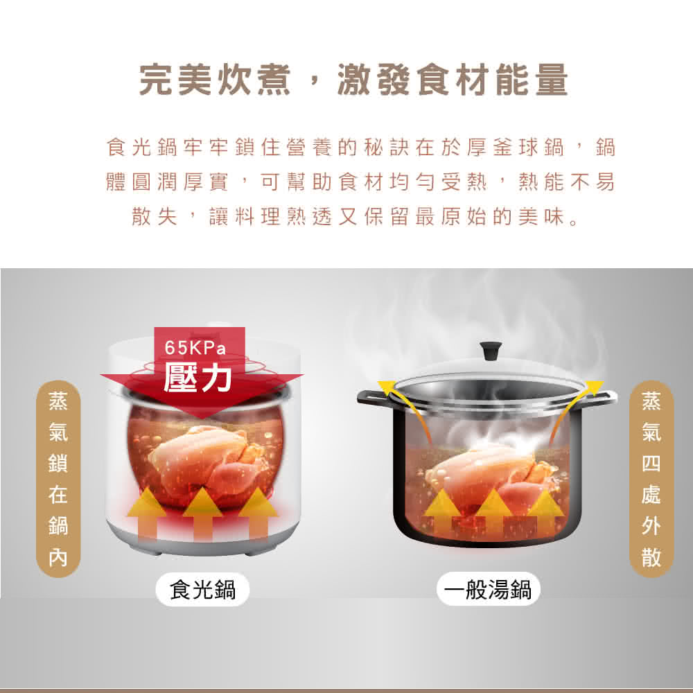 食光鍋牢牢鎖住營養的秘訣在於厚釜球鍋,鍋