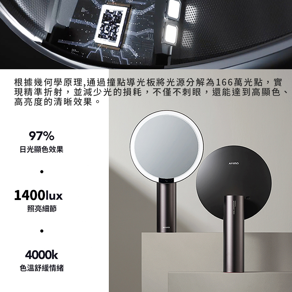 æ ¹æå¹¾ä½å­¸åç,ééæé»å°åæ¿å°åæºåè§£çº166è¬åé»,å¯¦