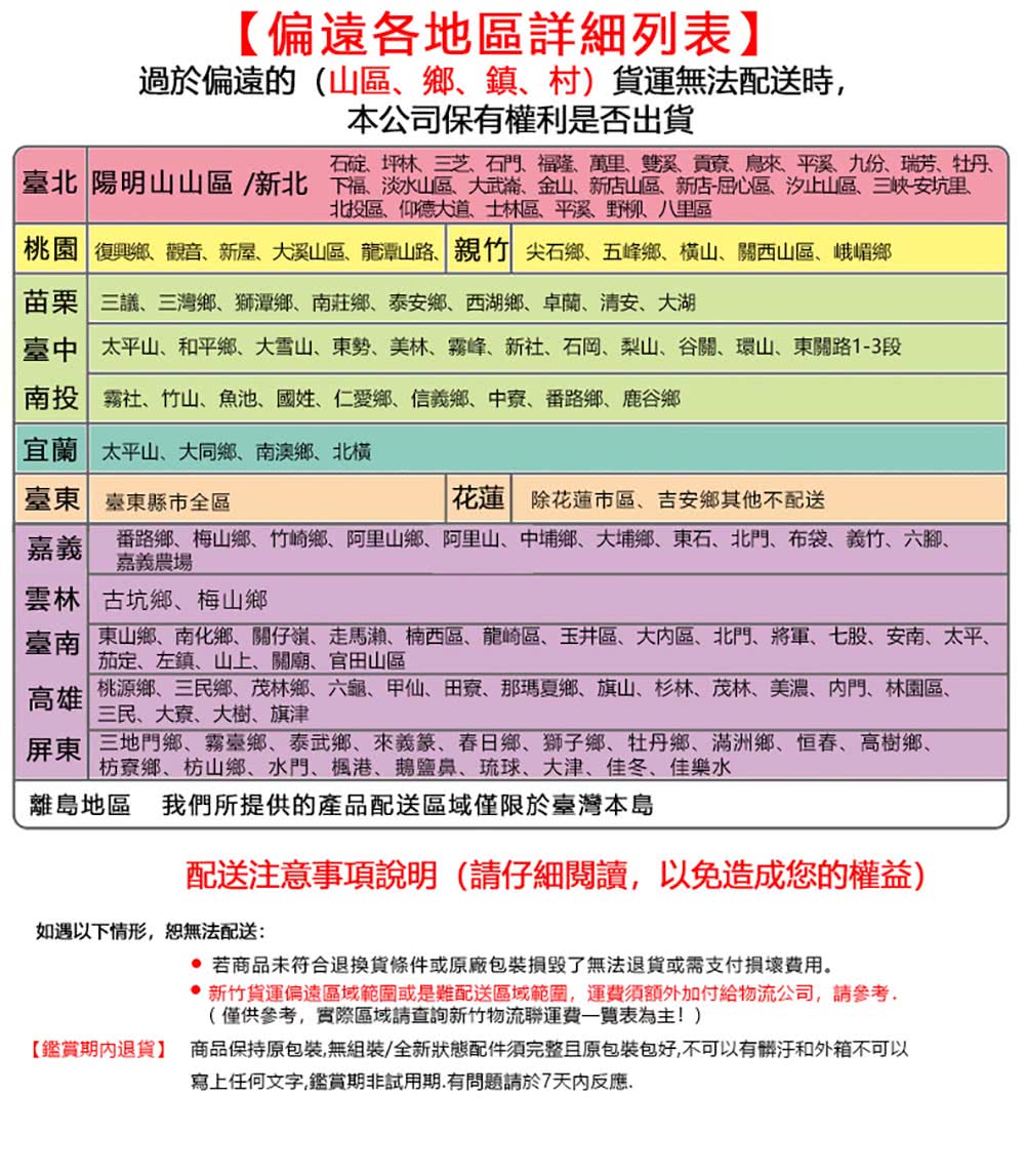 臺南東山鄉、南化鄉、關仔嶺、走馬瀨、楠西區、龍崎區、玉井區、大內區、北門、將軍、七股、安南、太平、