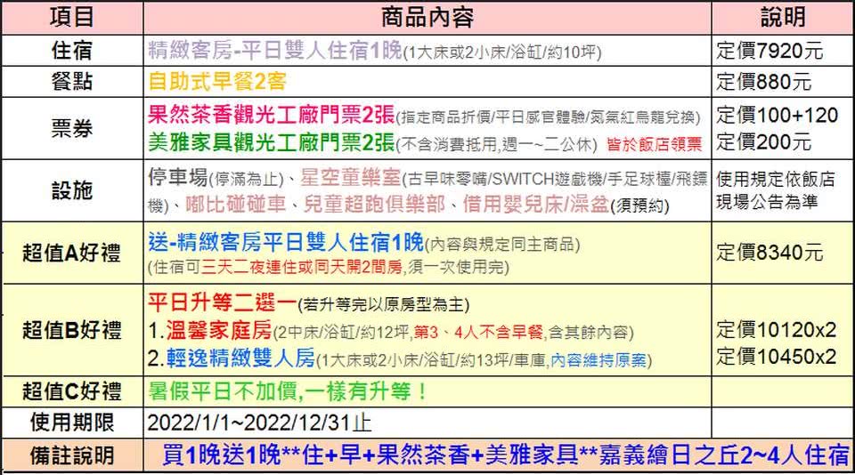 MOMO電子票券-MOMO住宿券-富昇旅行社-天成文旅-繪日之丘