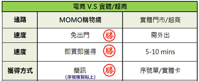 MyCard 全明星街球派對1690點點數卡優惠推薦