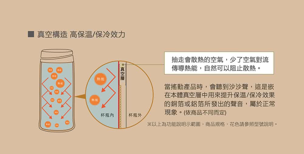 以上為功能說明示範圖,商品規格、花色請參照型號說明。