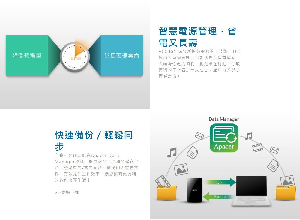 AC236配備最新智慧電源管理技術,10分