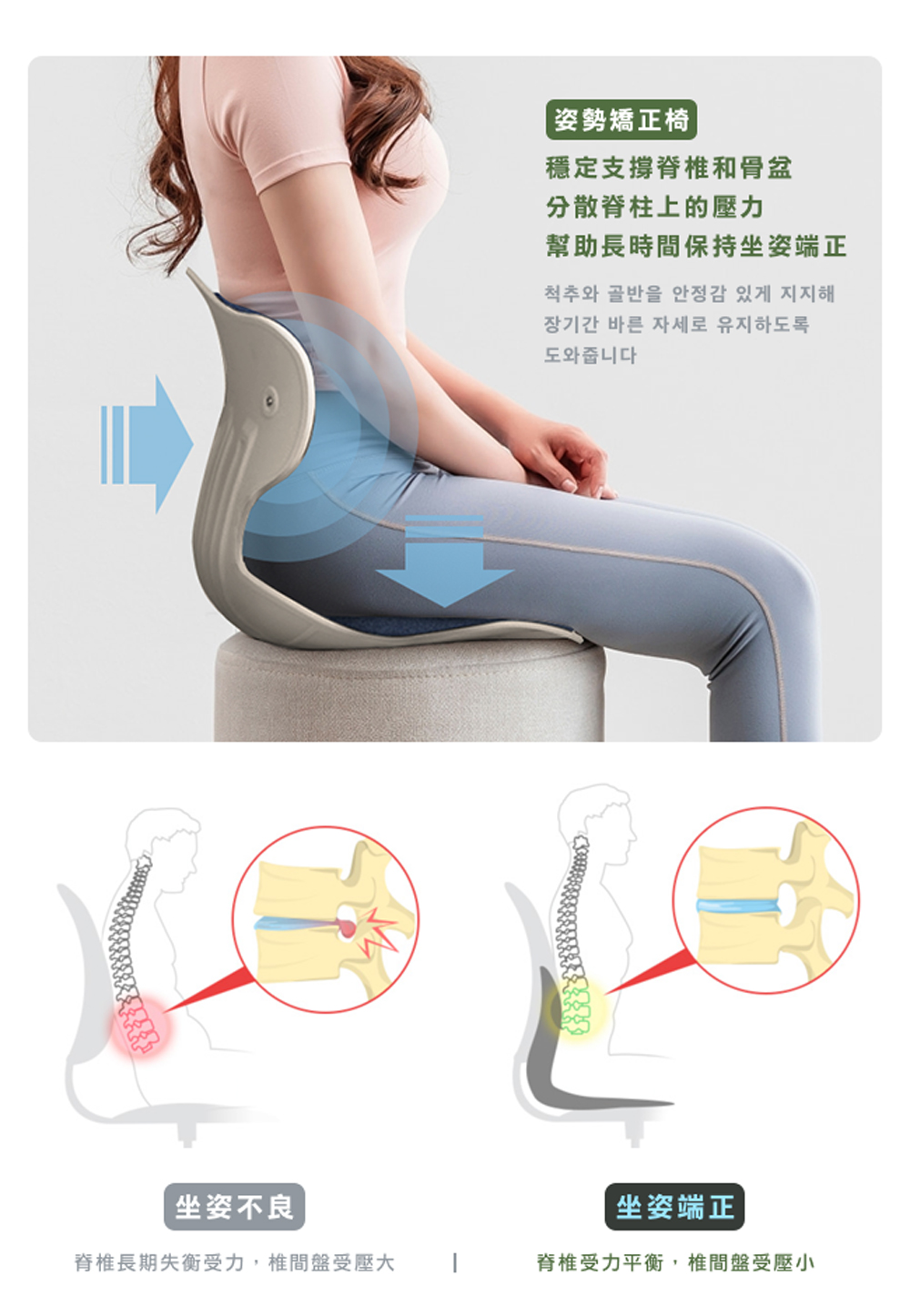 脊椎長期失衡受力,椎間盤受壓大
