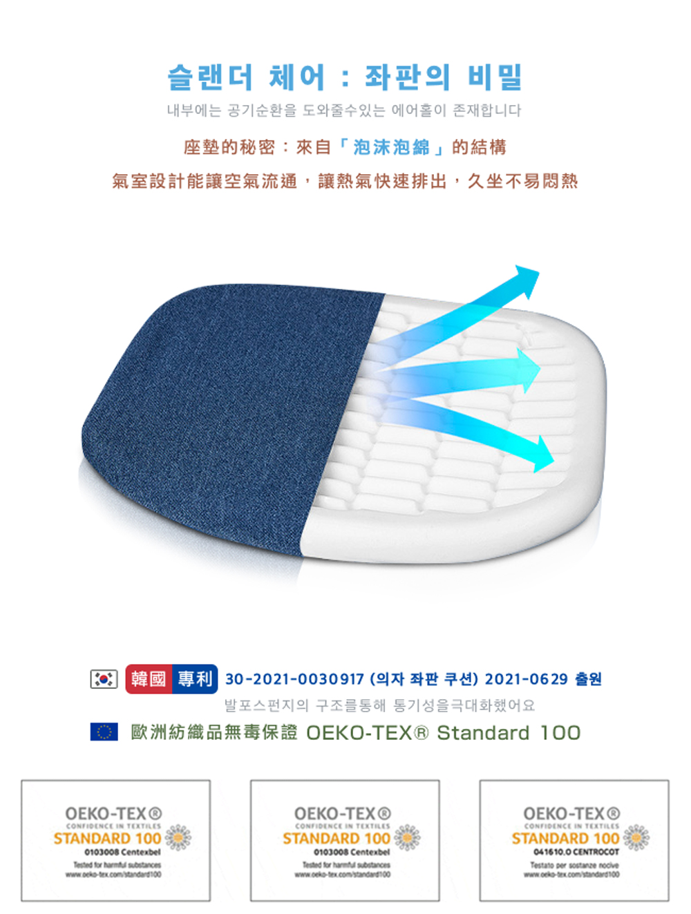 座墊的秘密來自泡沫泡綿的結構 氣室設計能讓空氣流通,讓熱氣快速排出,久坐不易悶熱 