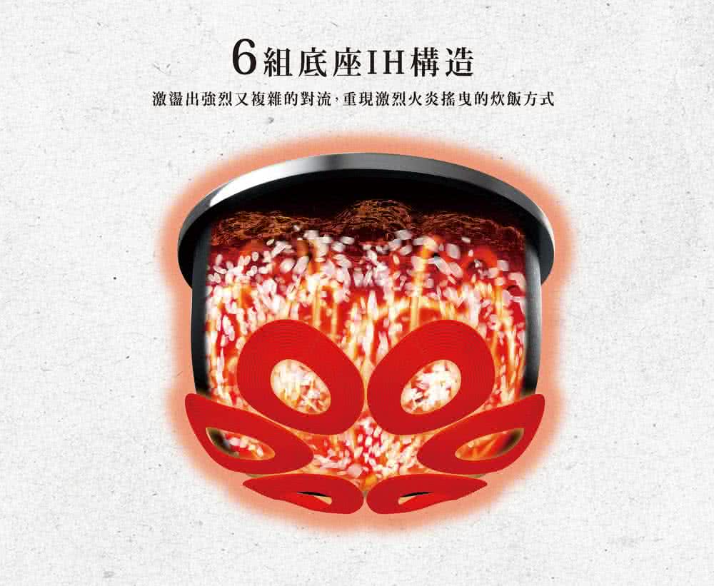 6組底座IH構造 激盪出強烈又複雜的對流,重現激烈火炎搖曳的炊飯方式