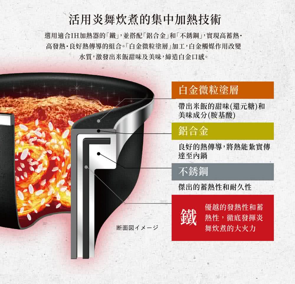 高發熱良好熱傳導的組合。白金微粒塗層加工,白金觸媒作用改變