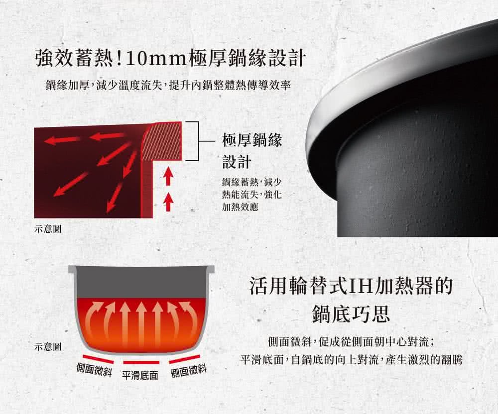 鍋緣加厚,減少溫度流失,提升內鍋整體熱傳導效率