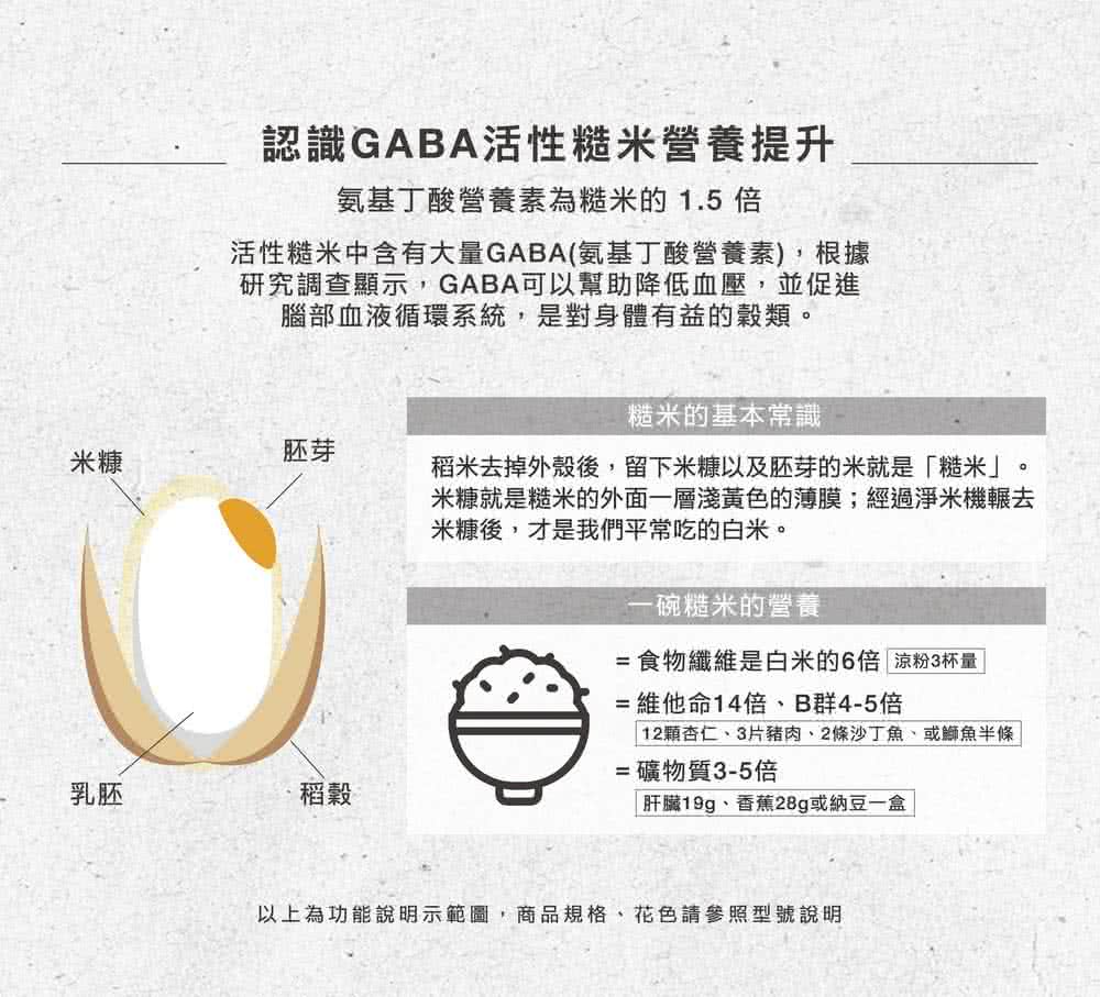 以上為功能說明示範圖,商品規格、花色請參照型號說明